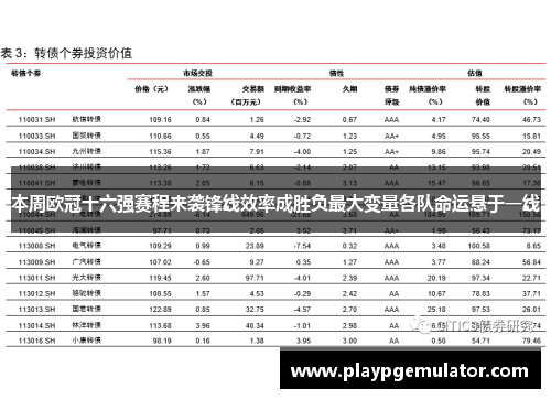 本周欧冠十六强赛程来袭锋线效率成胜负最大变量各队命运悬于一线 本周欧冠十六强赛程来袭锋线效率成胜负最大变量各队命运悬于一线