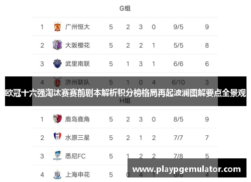 欧冠十六强淘汰赛赛前剧本解析积分榜格局再起波澜图解要点全景观 欧冠十六强淘汰赛赛前剧本解析积分榜格局再起波澜图解要点全景观