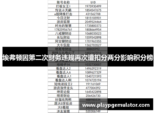 埃弗顿因第二次财务违规再次遭扣分两分影响积分榜 埃弗顿因第二次财务违规再次遭扣分两分影响积分榜