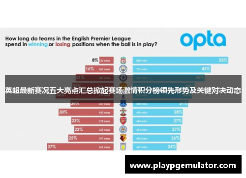 英超最新赛况五大亮点汇总掀起赛场激情积分榜领先形势及关键对决动态 英超最新赛况五大亮点汇总掀起赛场激情积分榜领先形势及关键对决动态