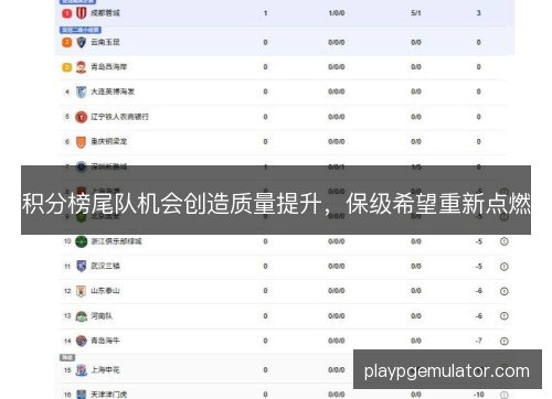 积分榜尾队机会创造质量提升，保级希望重新点燃